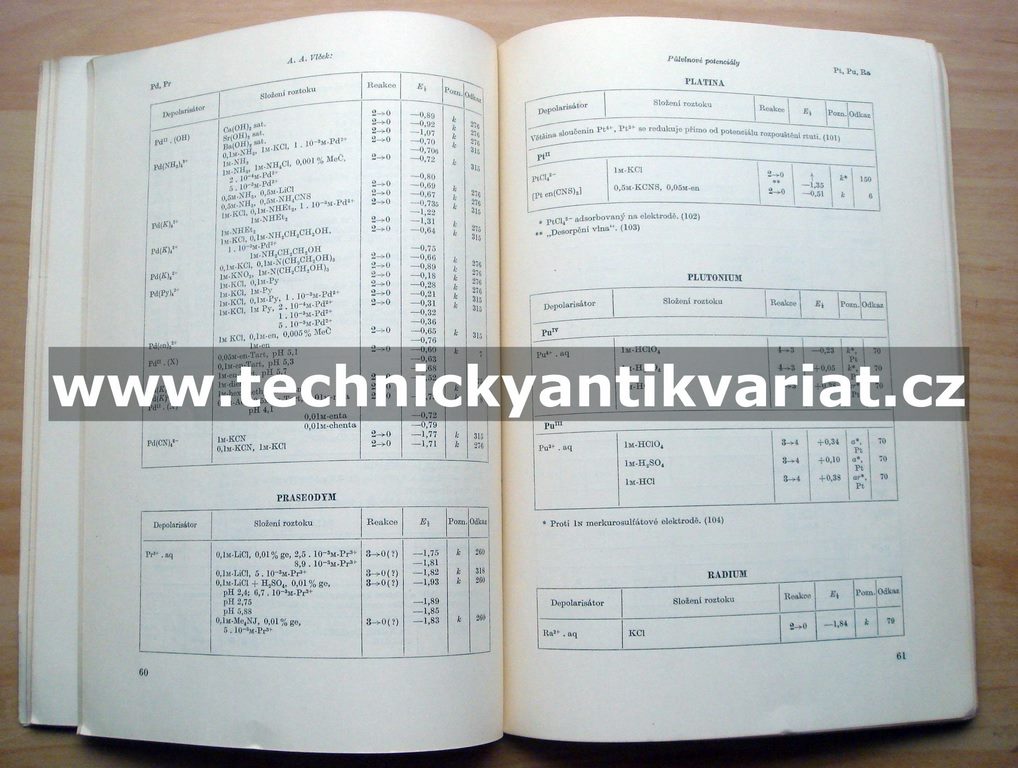 Tabulky půlvlnových potenciálů anorganických depolarisátorů