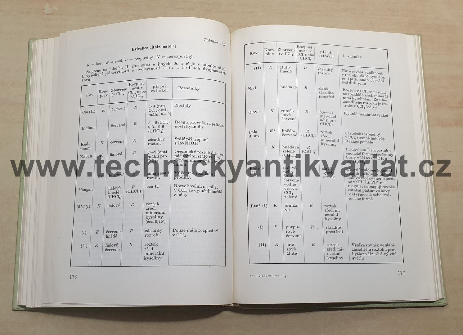 Extrakční metody v analytické chemii - Morrison, Freiser (1962)