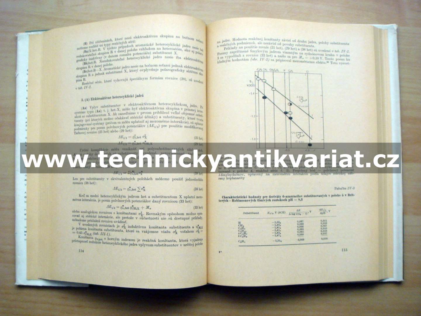 Vplyvy substituentov v organickej polarografii