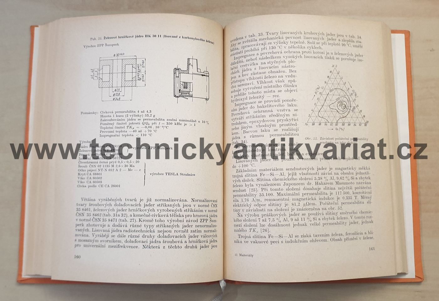 Magnetický měkké materiály ve sdělovací technice - Faktor, Hroudný, Starý, Tischer (1961)