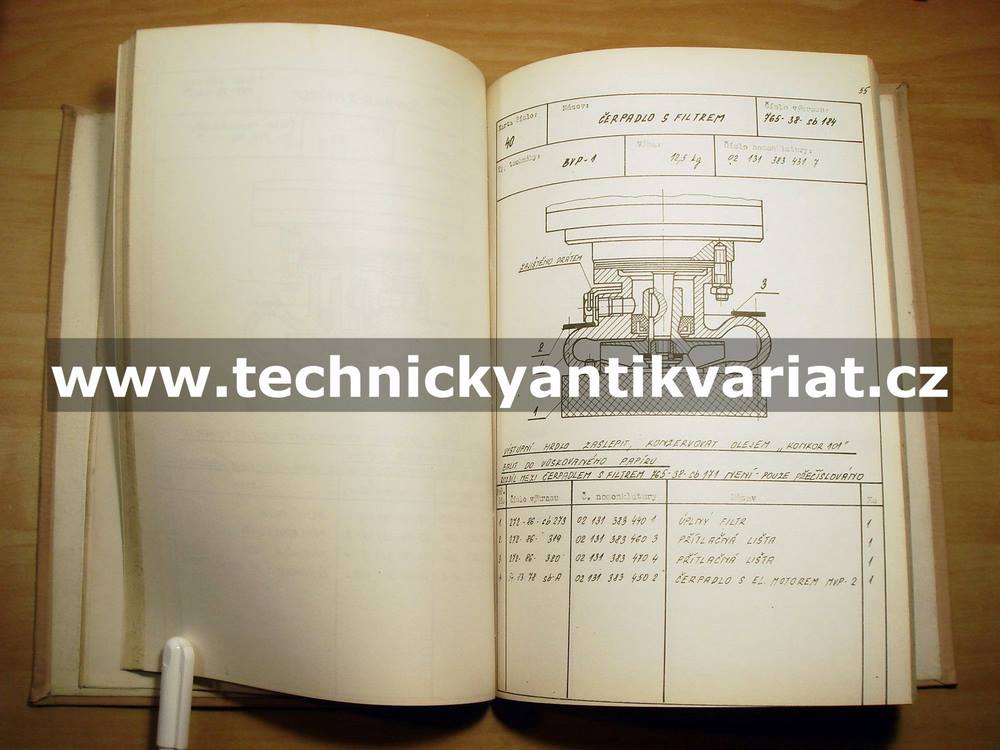 BVP-1 - karta úplnosti skupin a podskupin (1983)