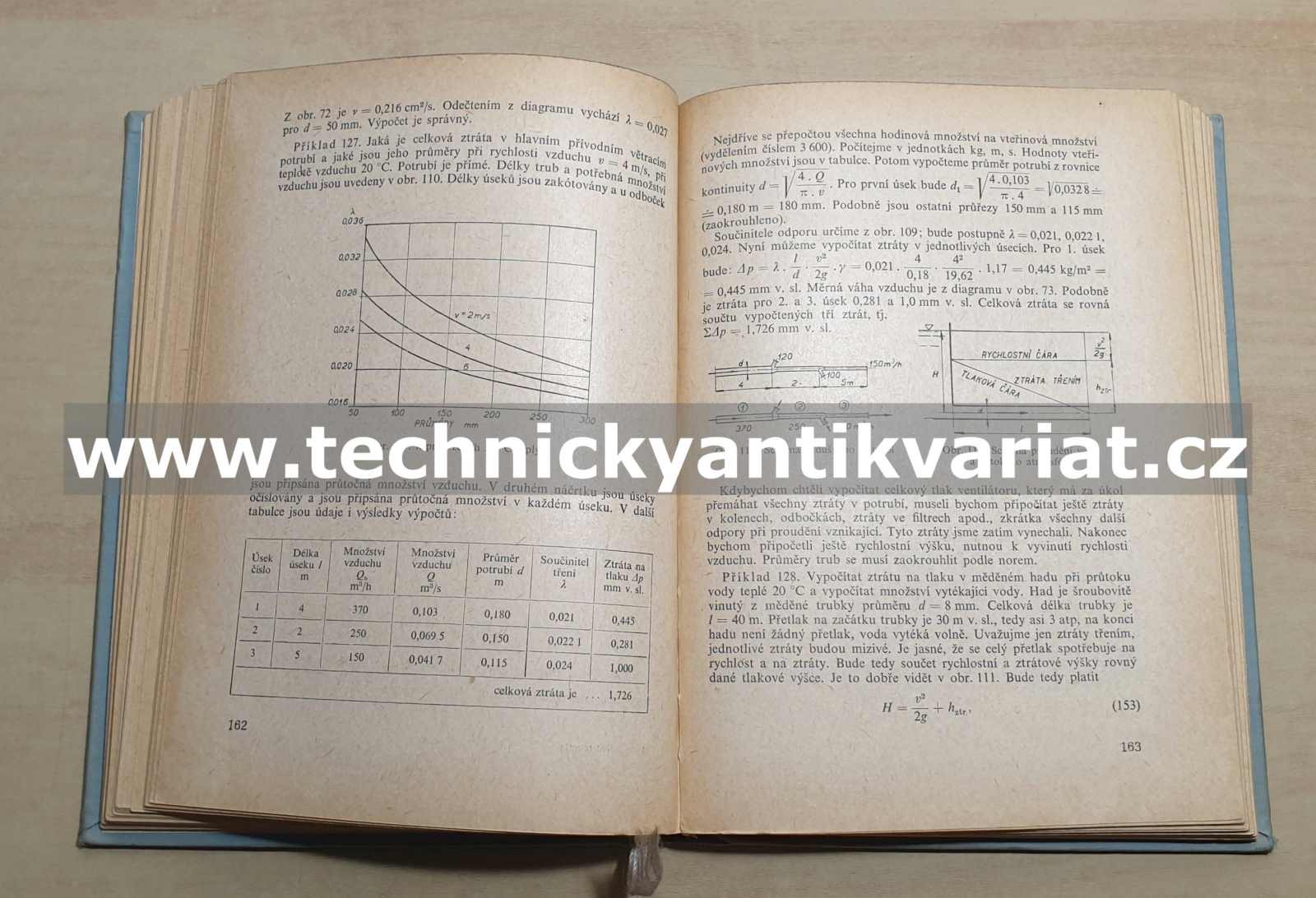 Proudění tekutin potrubím a kanály - Arnold Procházka (1962)