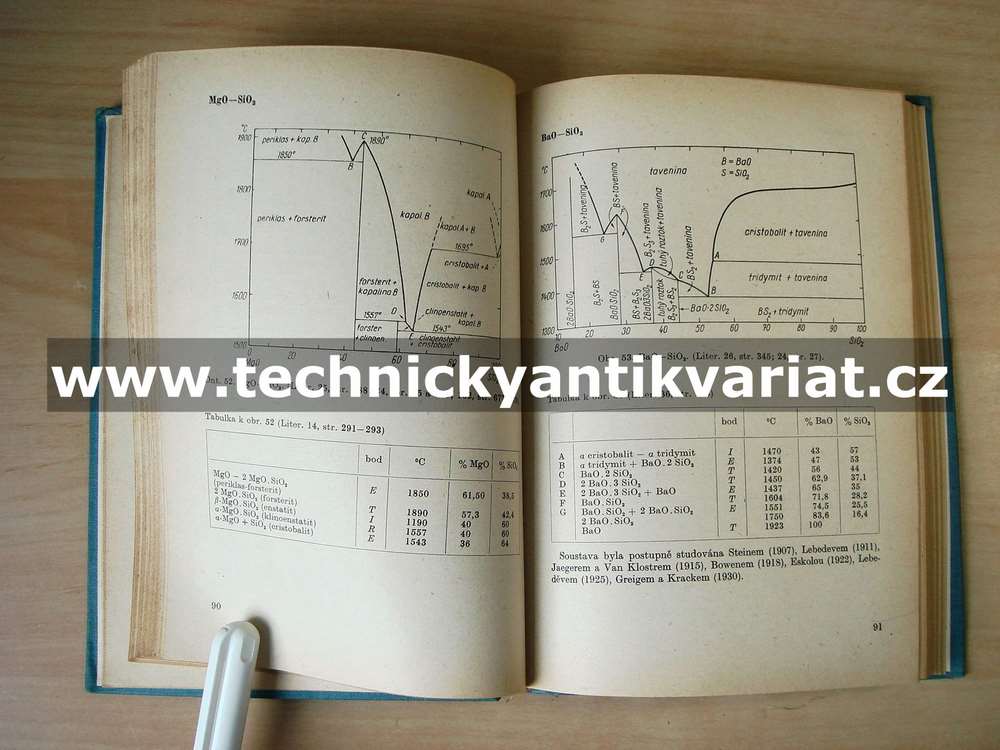 Diagramy fázových rovnováh pro sklářství - Milota Fanderlik (1954)
