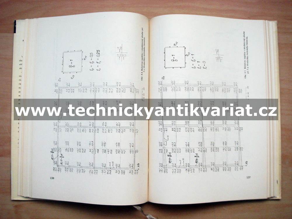 Reišenie nelineárnych úloh teorie štíhlých stien - Djubek, Kodnár (1965)