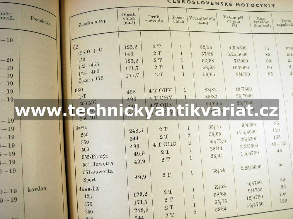 Srovnávací a typové tabulky motorových vozidel a příslušenství (1960)