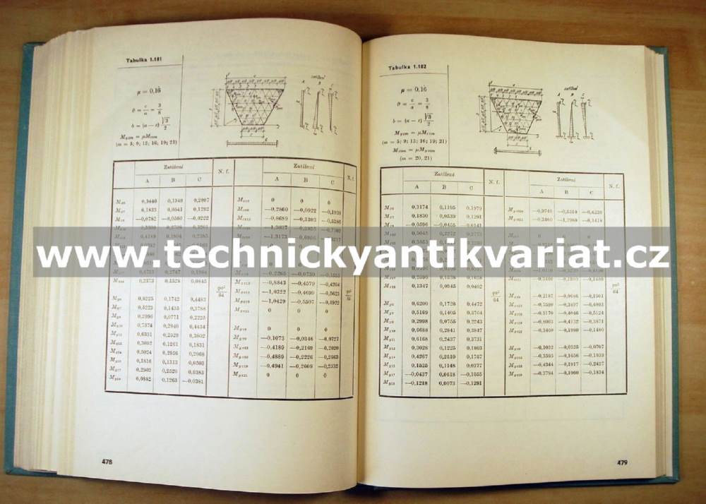 Tabulky pro výpočet desek a stěn - Richard Bareš (1979)