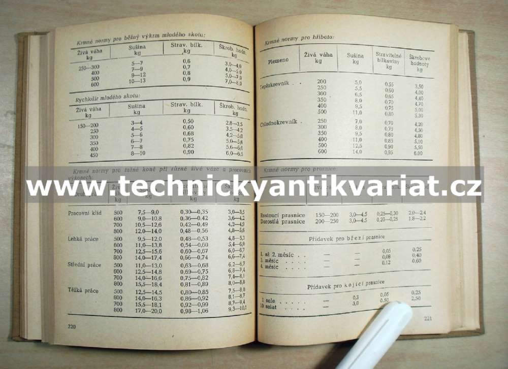 Praktická příručka pro zemědělce - Vladislav Kodytek (1956)