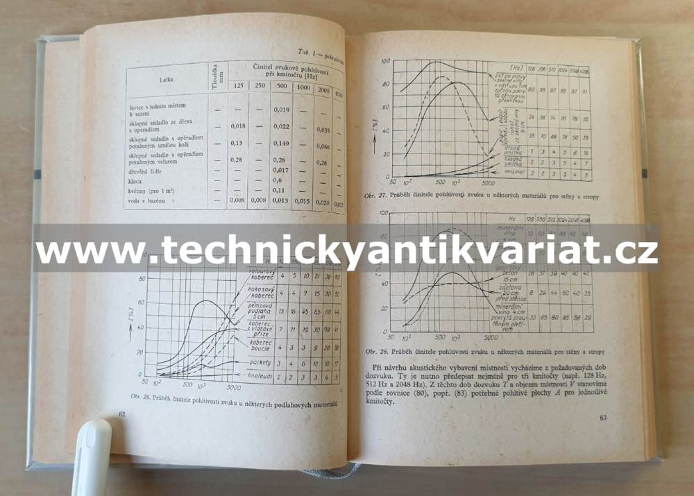 Rádce pracovníka se zvukem - Jozef Felix (1965)