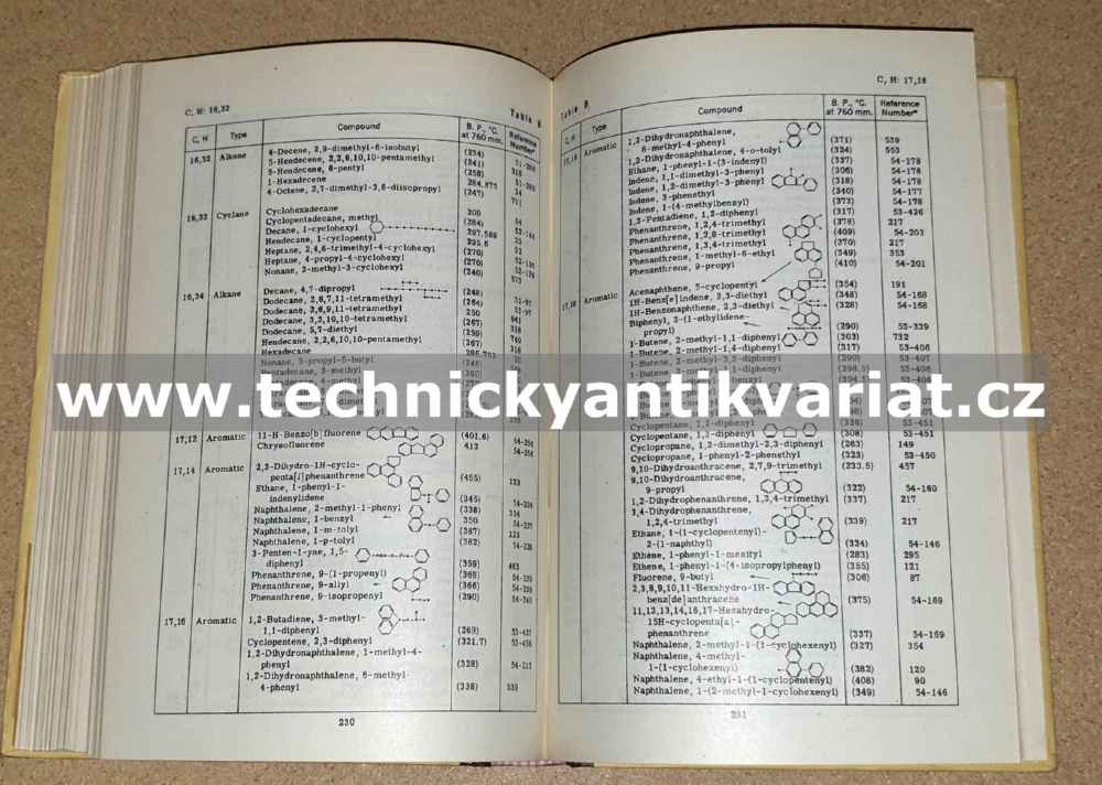 Handbook of hydrocarbons - S.W.Ferris (1955)