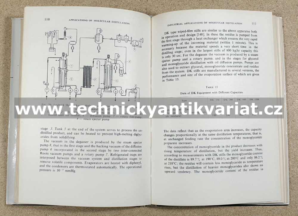 The Application of Molecular Distillation - Hollo Kurucz Borodi (1971)
