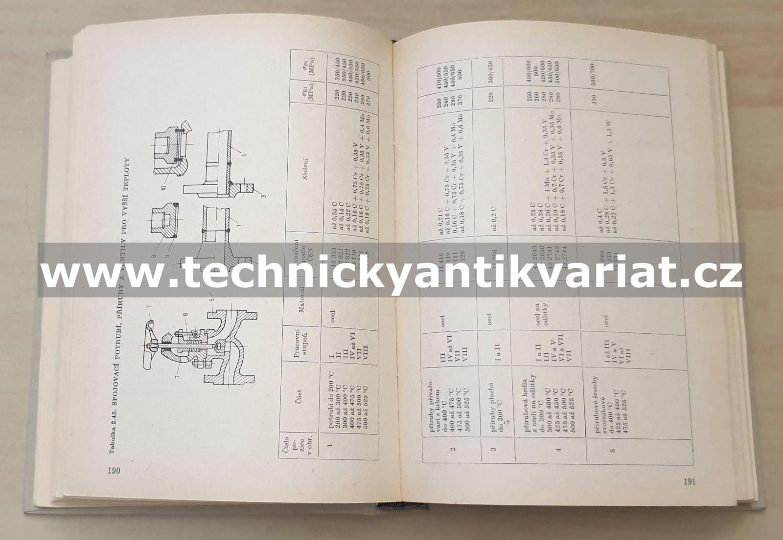 Atlas použití kovů ve strojírenství, elektrotechnice a v chemickém průmyslu (1980)