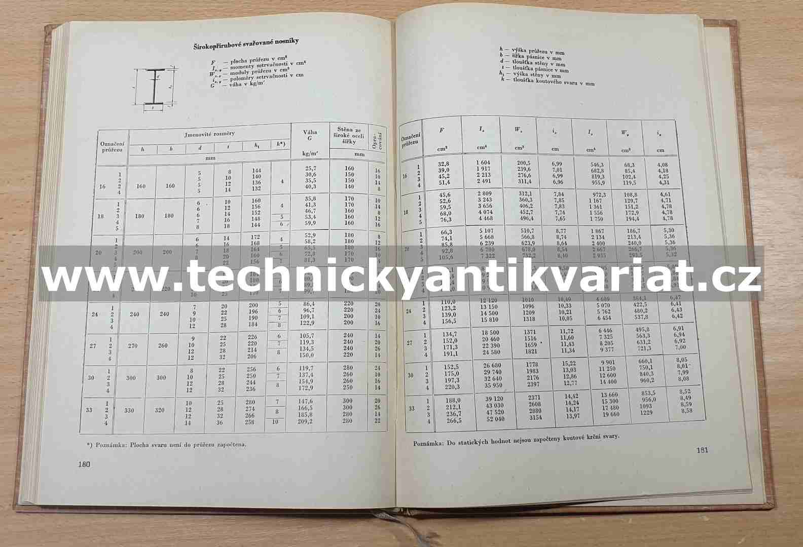 Statické hodnoty nových řad ocelových průřezů - Fuchs, Rec (1963)