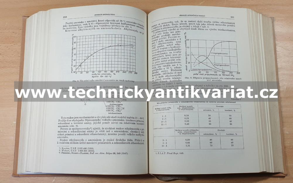Základní pochody organické synthesy - Groggins (1958)