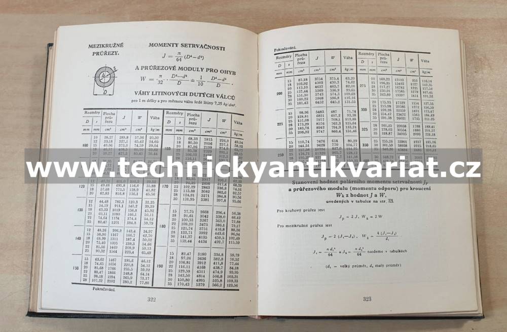 Technická příručka - strojnické a dílenské tabulky - Z. Schmidt (1953)