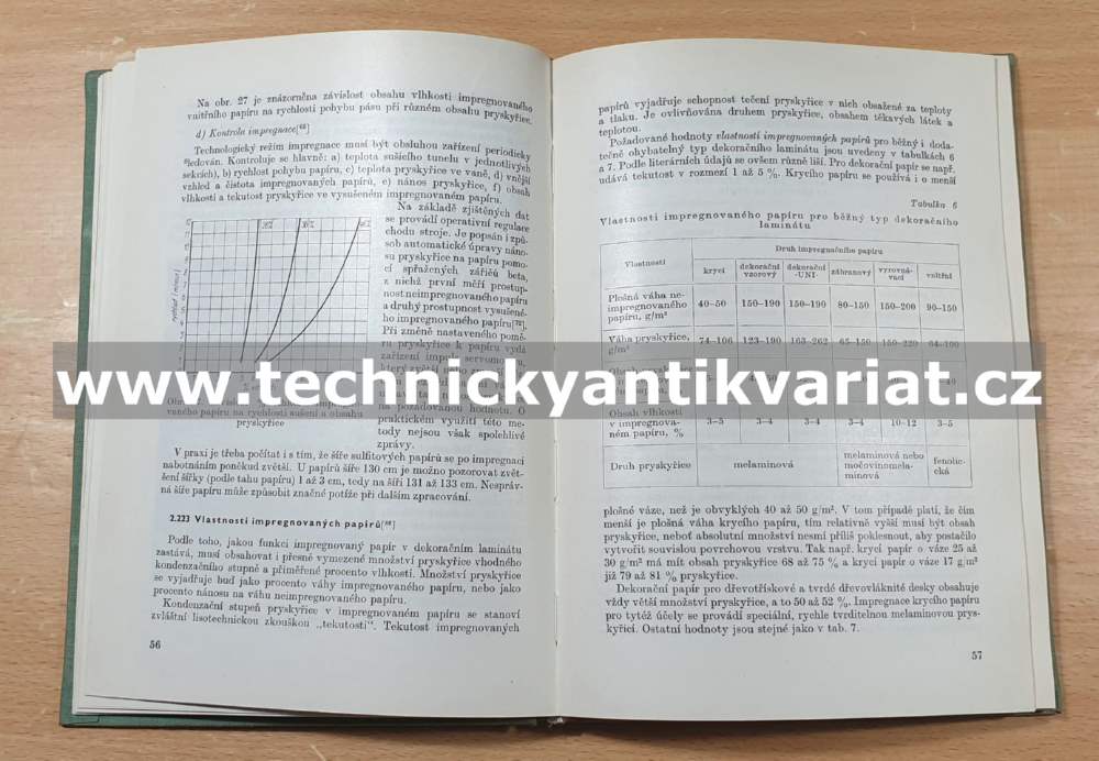 Melaminové lamináty - M. Osten (1966)