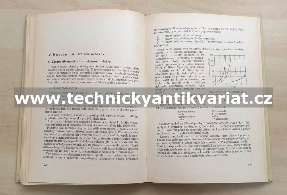 Speciální nátěry - Viktor Hořejší (1968)