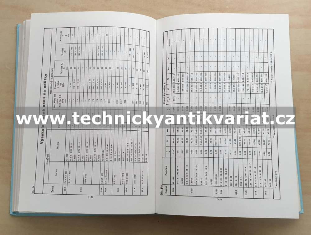 Značky litin a ocelí na odlitky (1993)
