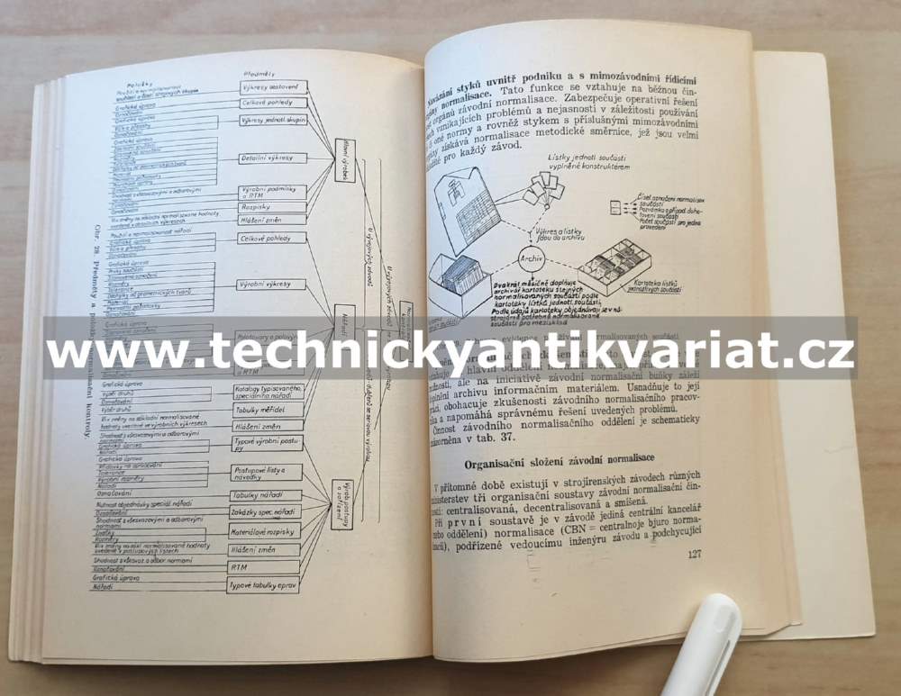 Normalisace ve strojírenství - Baranov, Kuzmin (1951)