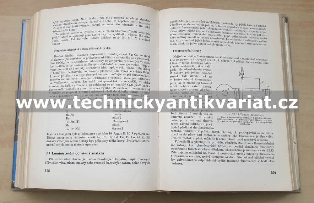 Analytická příručka (1966)