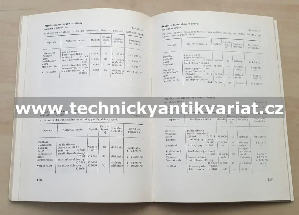Dekorační a plastické nátěry ve stavebnictví - V.Hořejší (1965)