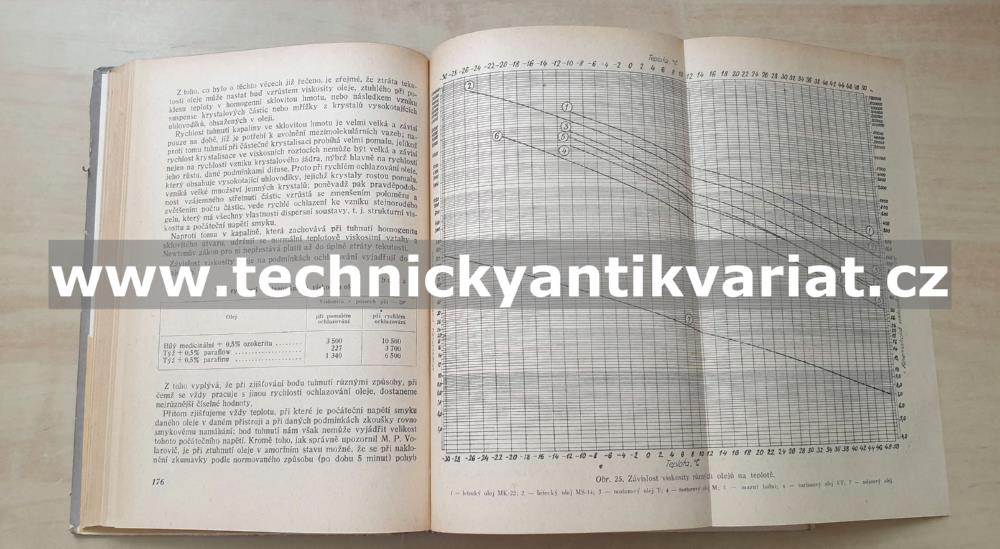 Výrobky z ropy jejich vlastnosti a použití - Losikov, Lukaševič (1953)