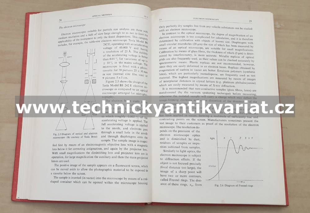 Particle size analysis - Z. Jelínek (1974)