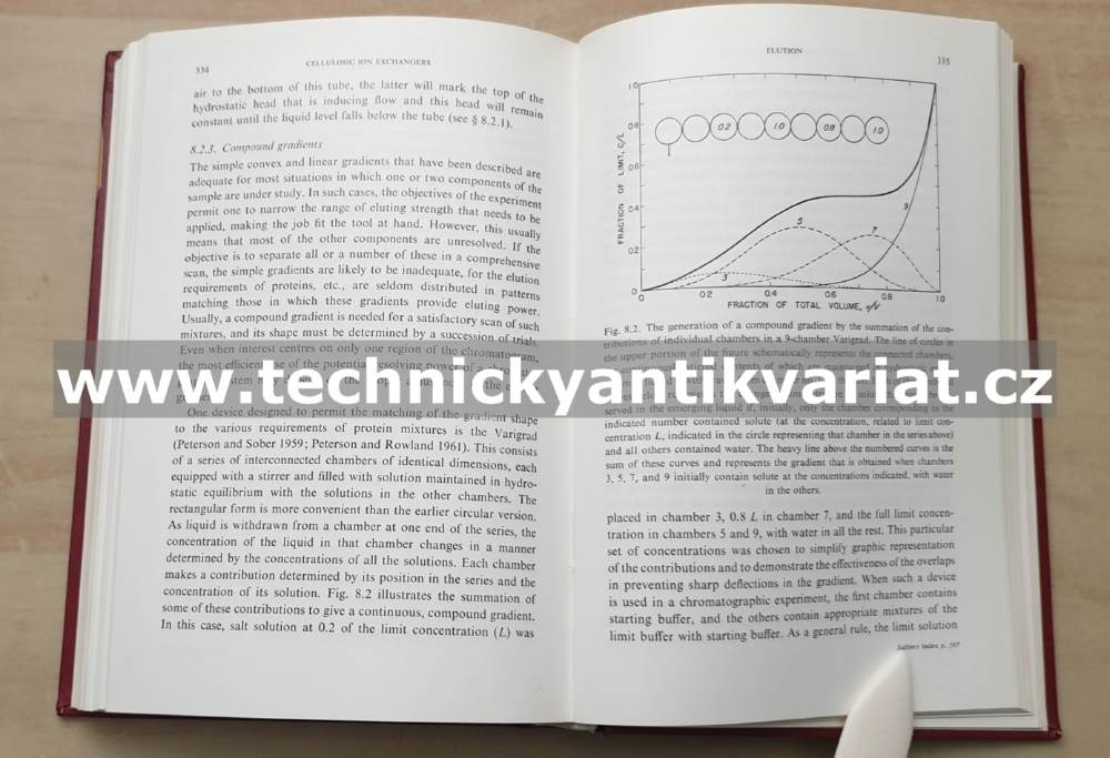 Laboratory techniques in biochemistry and molecular biology 2 I.Automated enzyme assays, II. Cellulosic Ion Exchangers (1970)