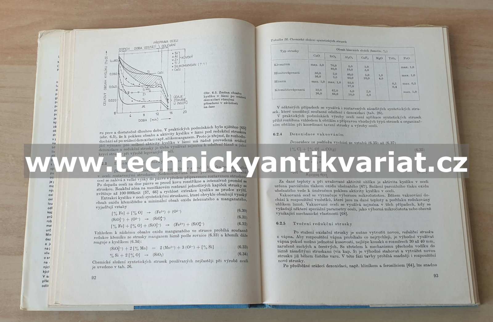 Metalurgické vady ocelových odlitků - Levíček, Stránský (1984)