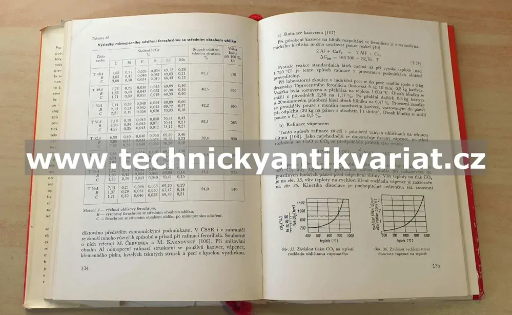 Mimopecní rafinace oceli - Bohuš, Červinka, Karnovský, Krumnikl, Mandl (1968)