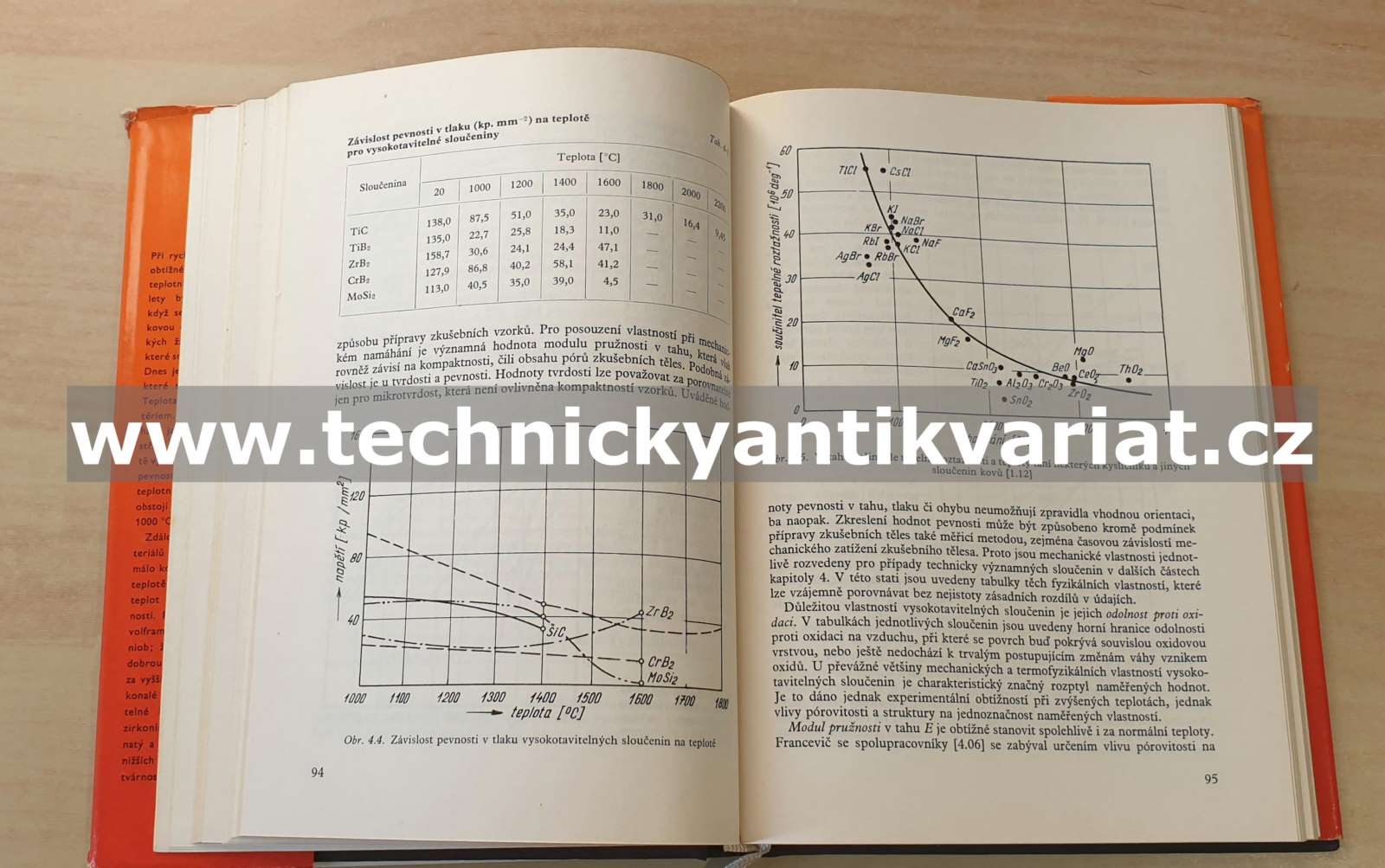 Vysokoteplotní materiály - Bohuslav Čech (1966)