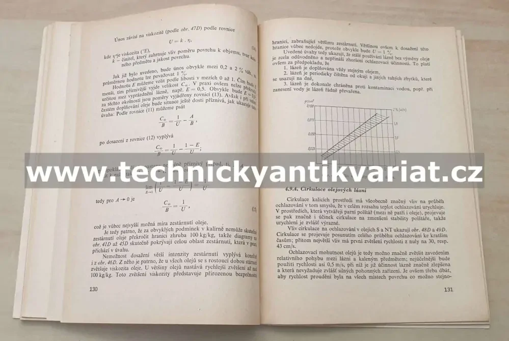 Kalící prostředí pro tepelné zpracování kovů - L.V.Petráš (1962)