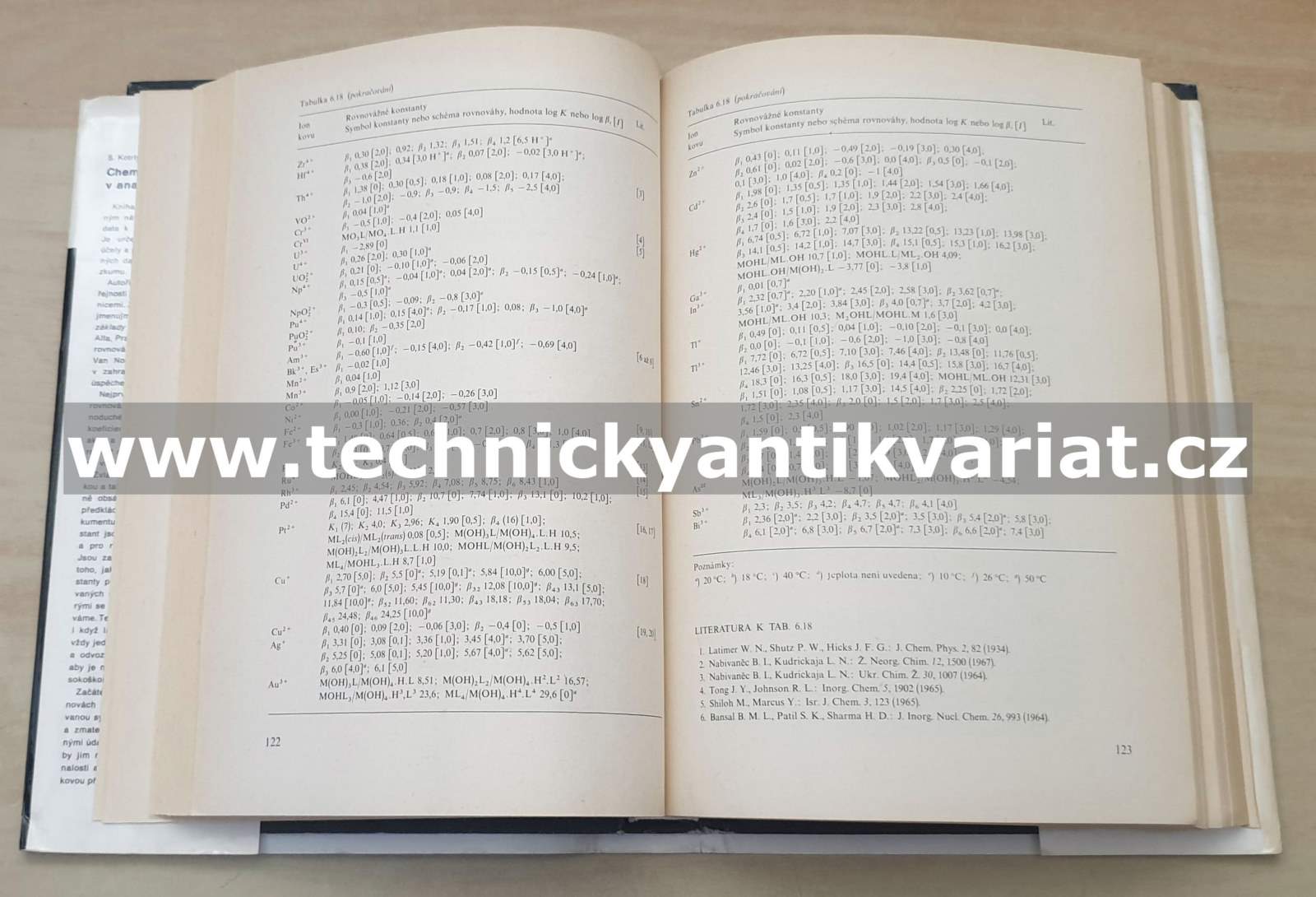 Chemické rovnováhy v analytické chemii - Kotrlý, Šúcha (1988)