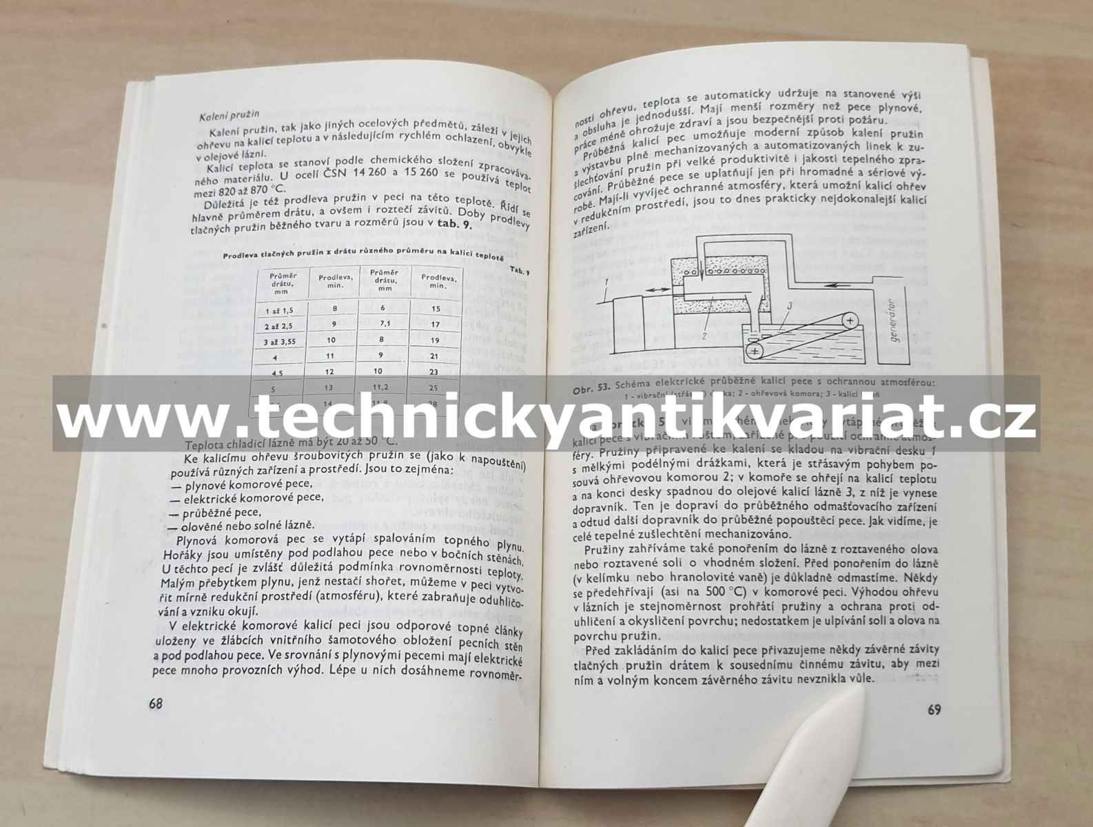 Kurs 71 Šroubovité pružiny - Ondrák, Schuck (1965)