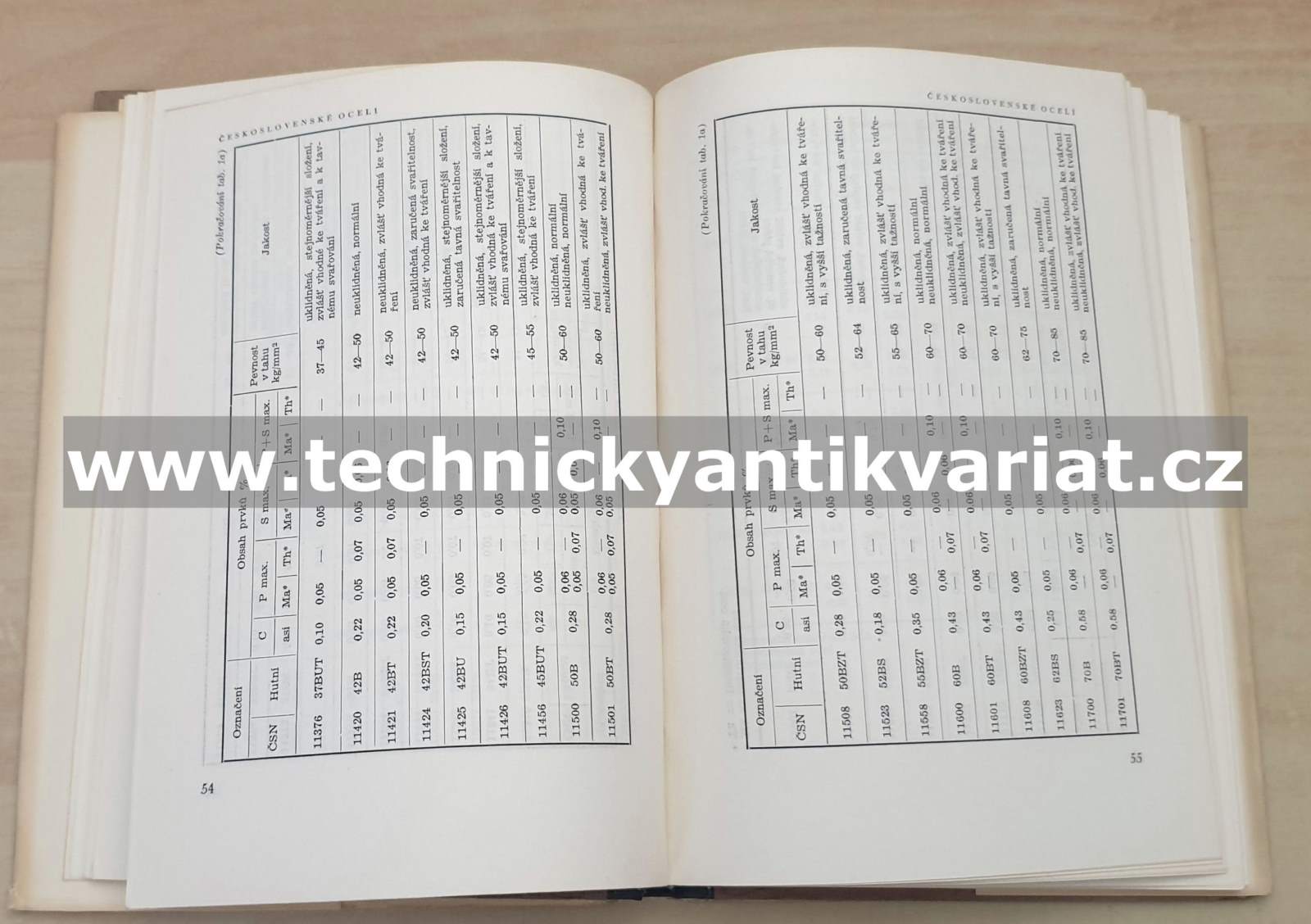 Chemické složení oceli normovaných v ČSR a v cizině (1951)