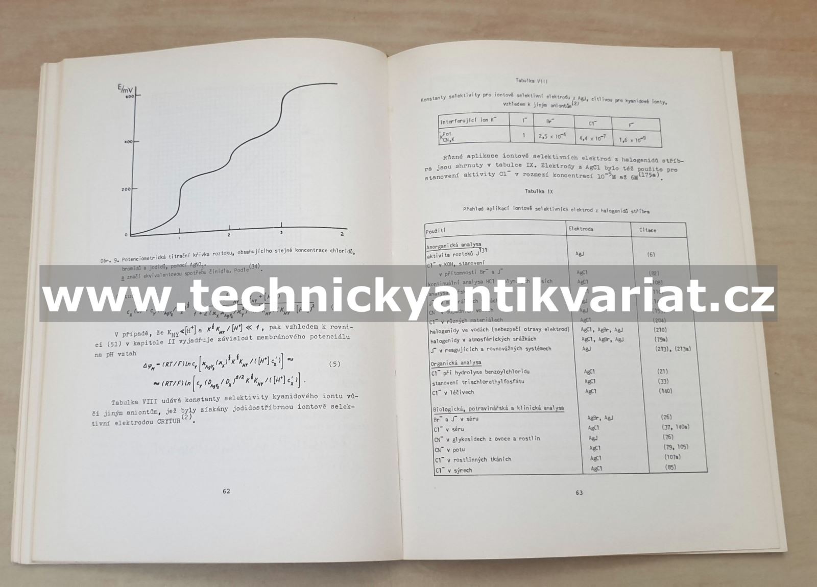 Iontově selektivní membránové elektrody - Jiří Koryta (1972)