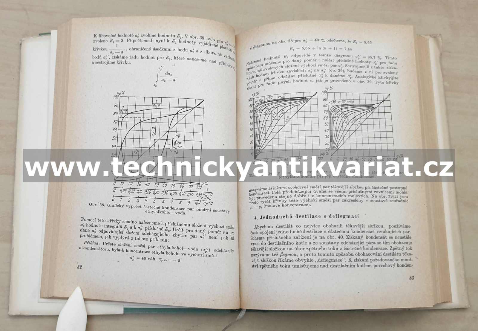 Destilace a rektifikace - Loffler, Pošta, Kunst (1956)