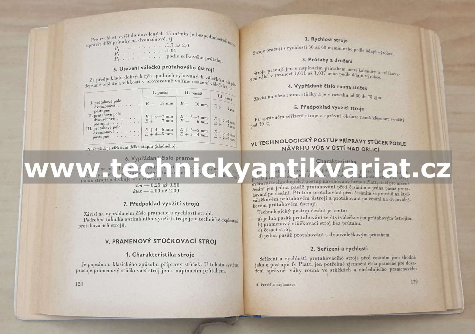 Pravidla technické exploatace pro přádelny bavlny (1961)