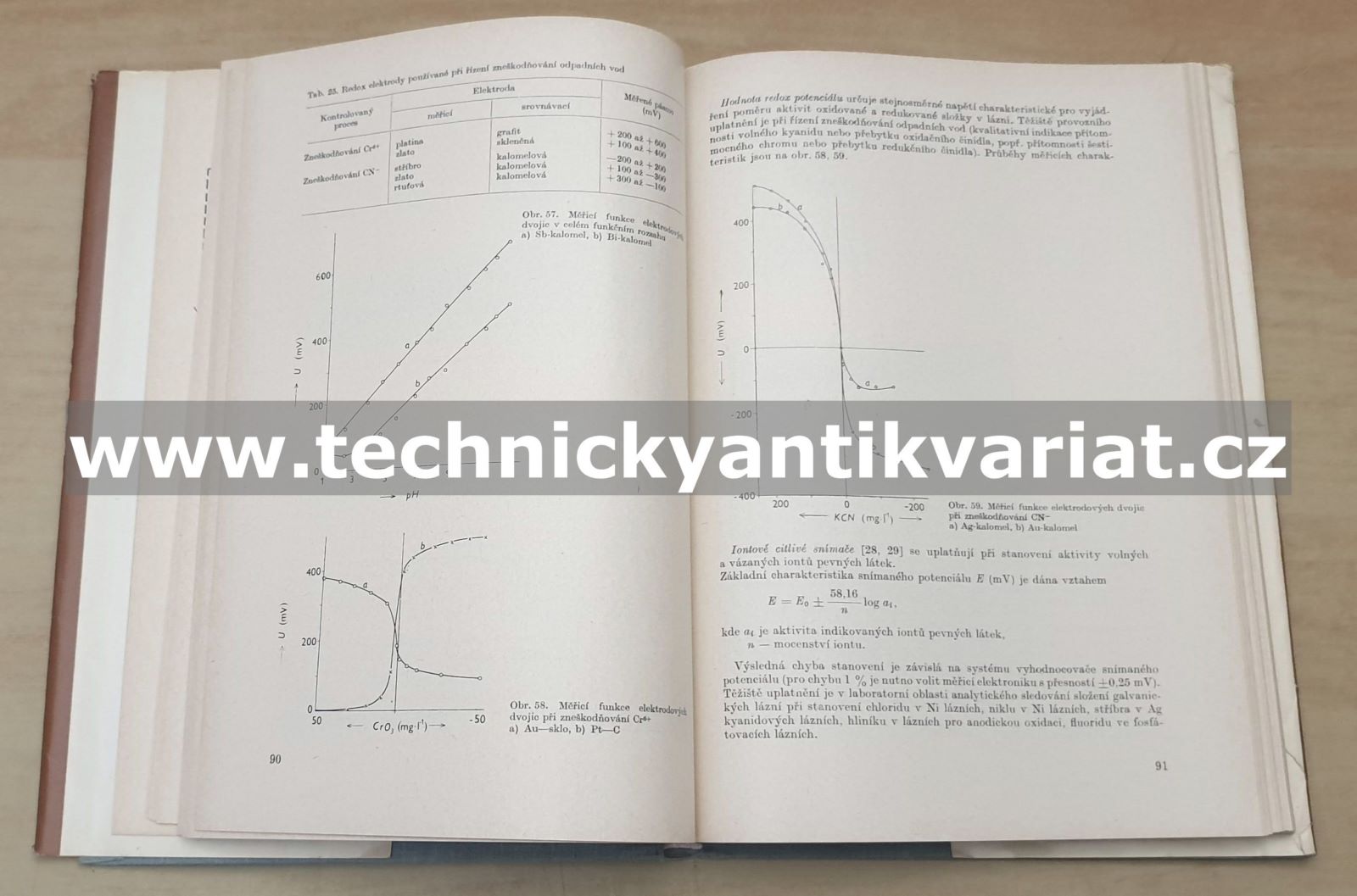 Hodnocení jakosti a účinností protikorozních ochran strojírenských výrobků - J. Průšek (1985)