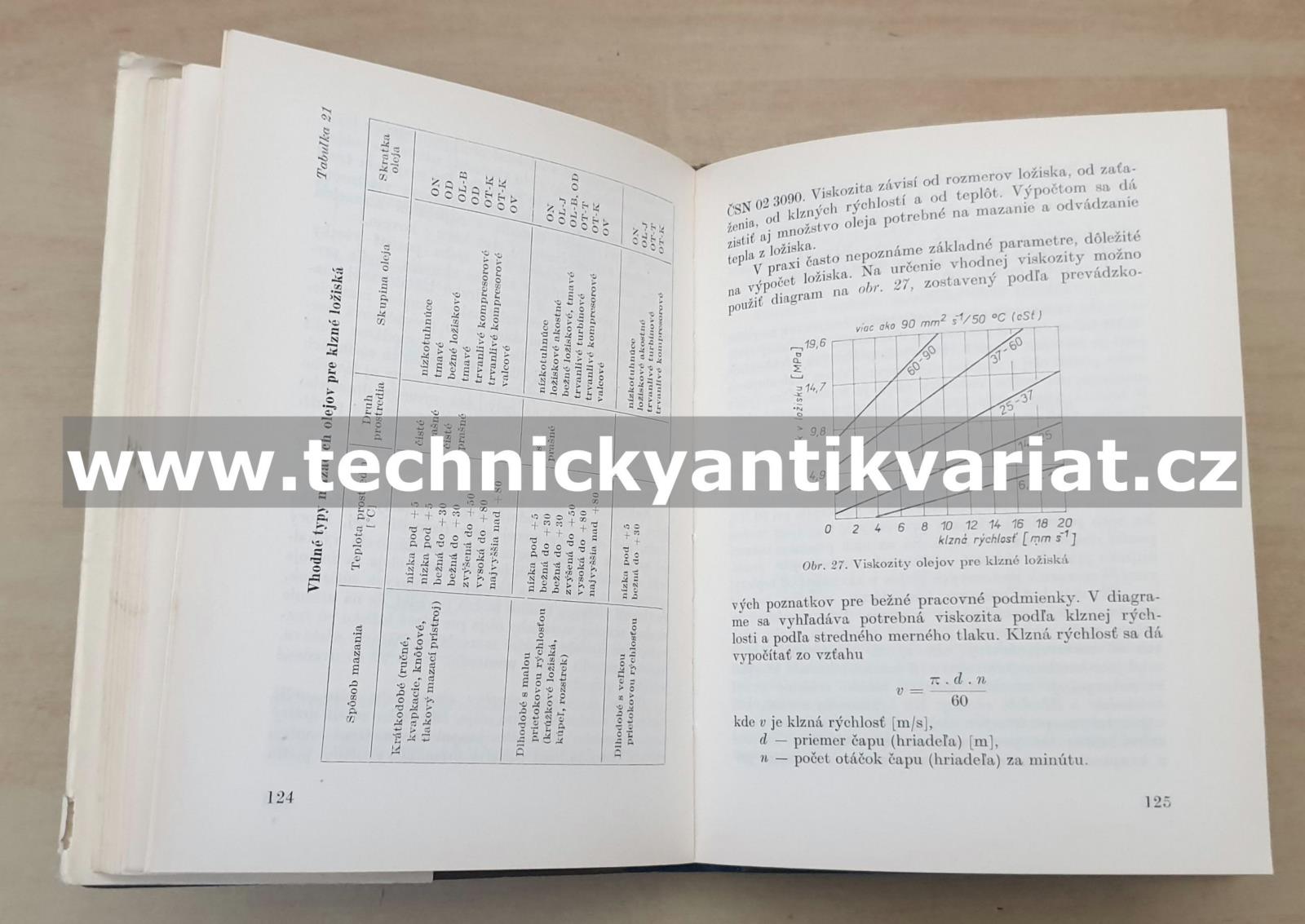 Mazadla a správné mazanie - Ctirad Náhlovský (1966)