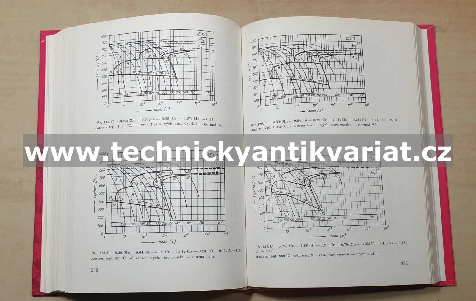 Tepelné zpracování oceli - J. Jech (1983)