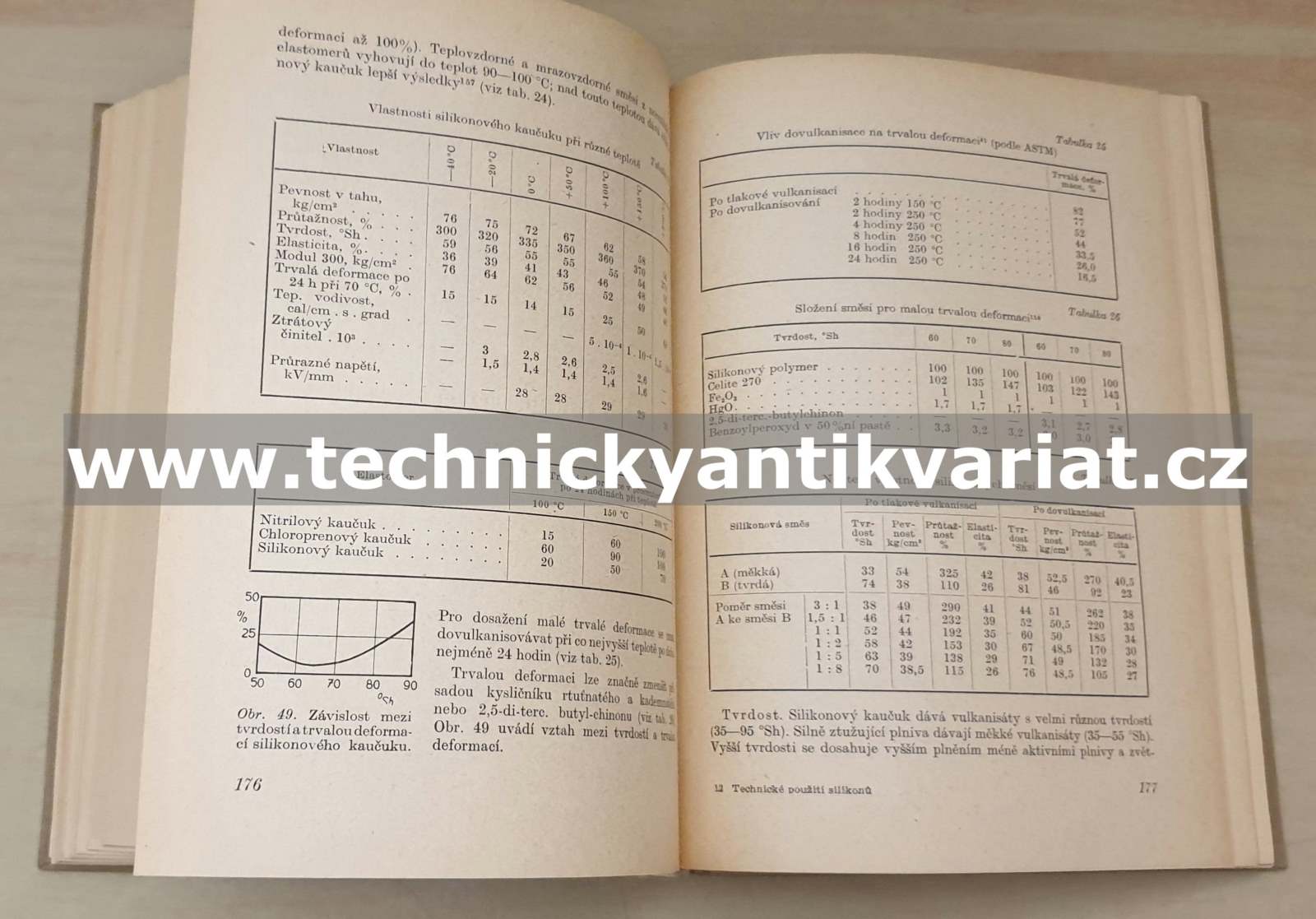 Technické použití silikonu - Bažant, Chvalovský, Rathouský (1959)
