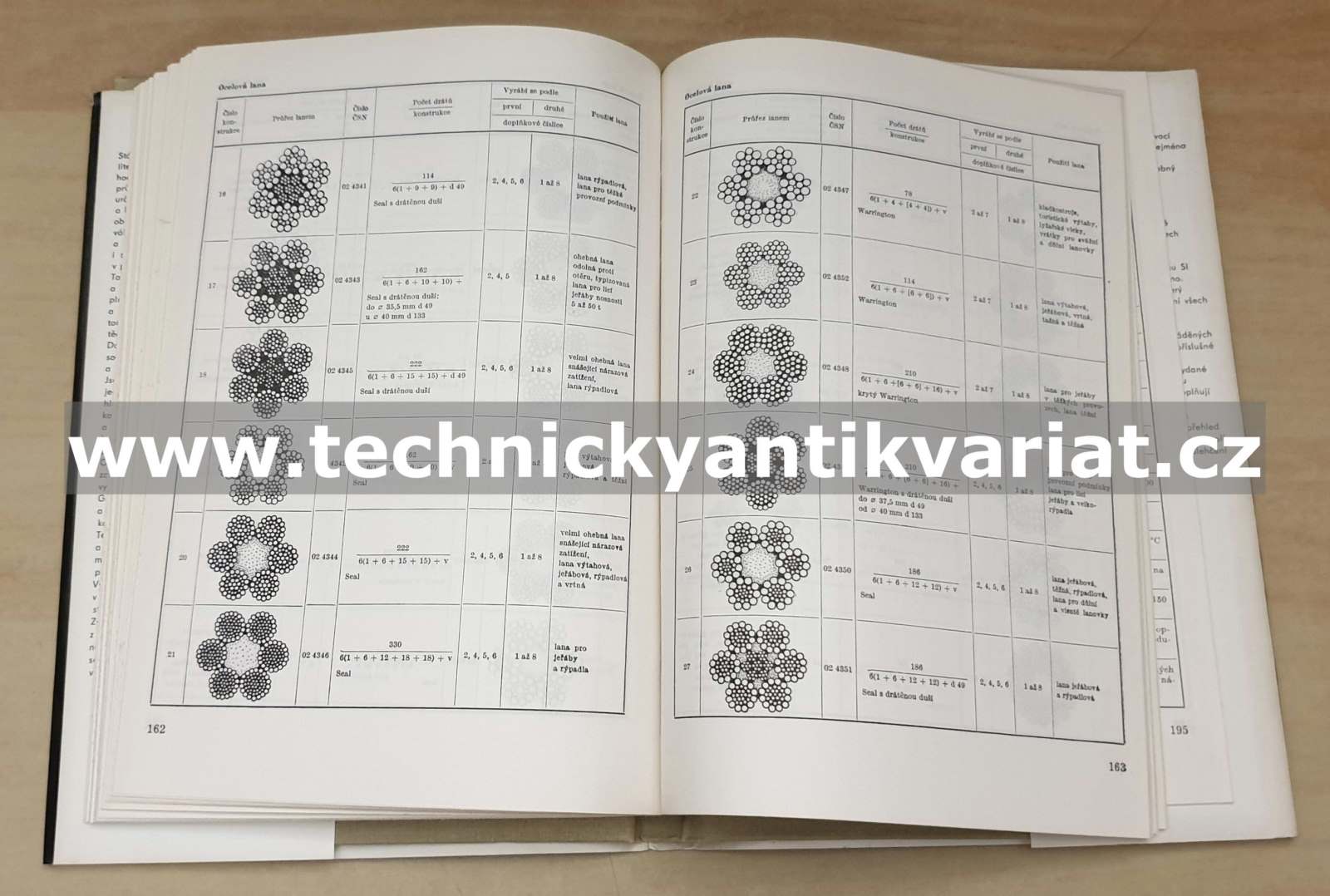Statické hodnoty kovových konstrukčních prvků - Fuchs, Rec, Šefl (1985)