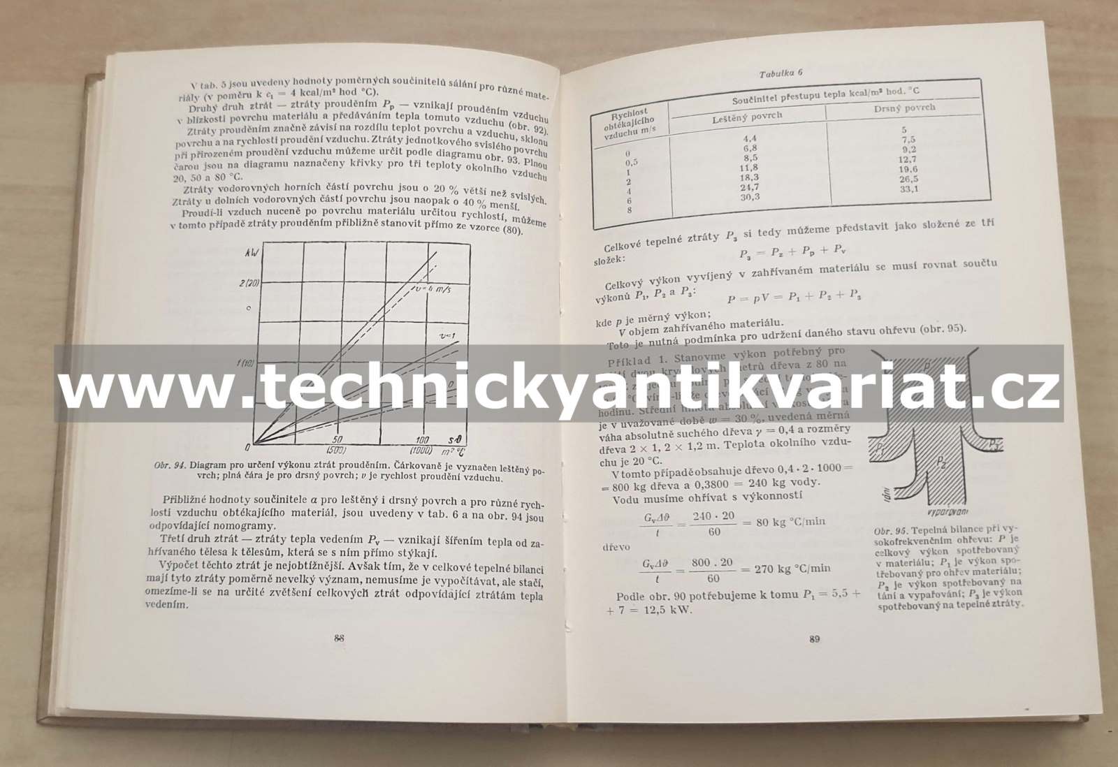 Vysokofrekvenční ohřev dielektrik a polovodičů - Maznin, Netušil, Parini (1953)