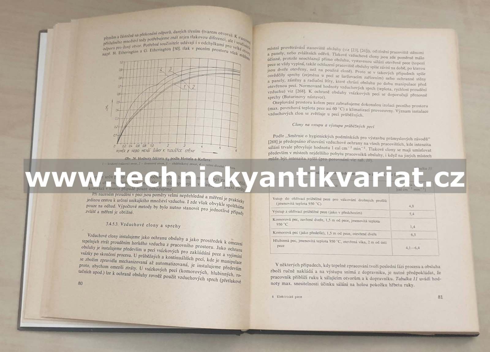 Elektrické odporové pece a sušárny - Dolejší, Tomek (1967)