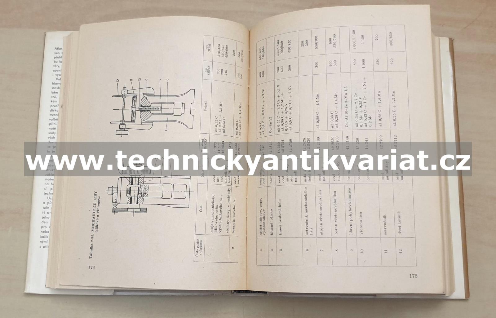 Atlas použití kovů ve strojírenství, elektrotechnice a v chemickém průmyslu (1980)