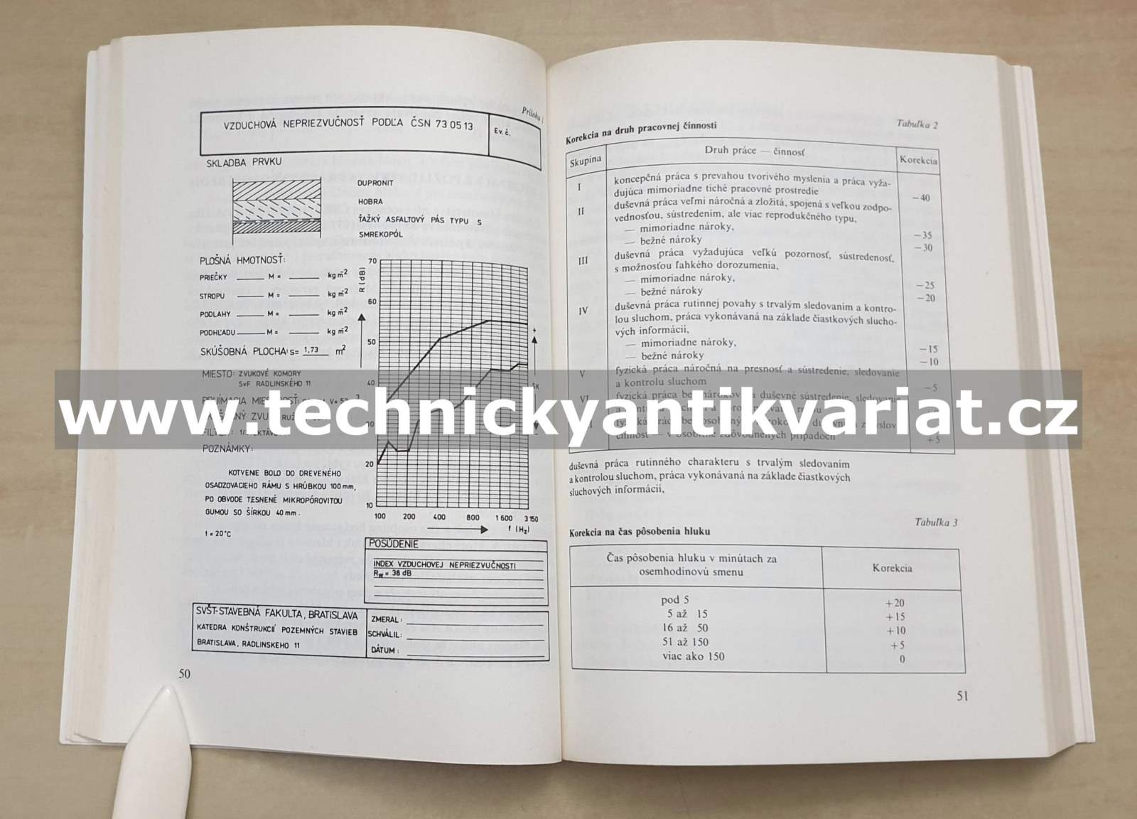 Znižovanie hluku a vibracíí v strojárskych prevádzkach - Zajac, Tomášovič, Staš (1990)