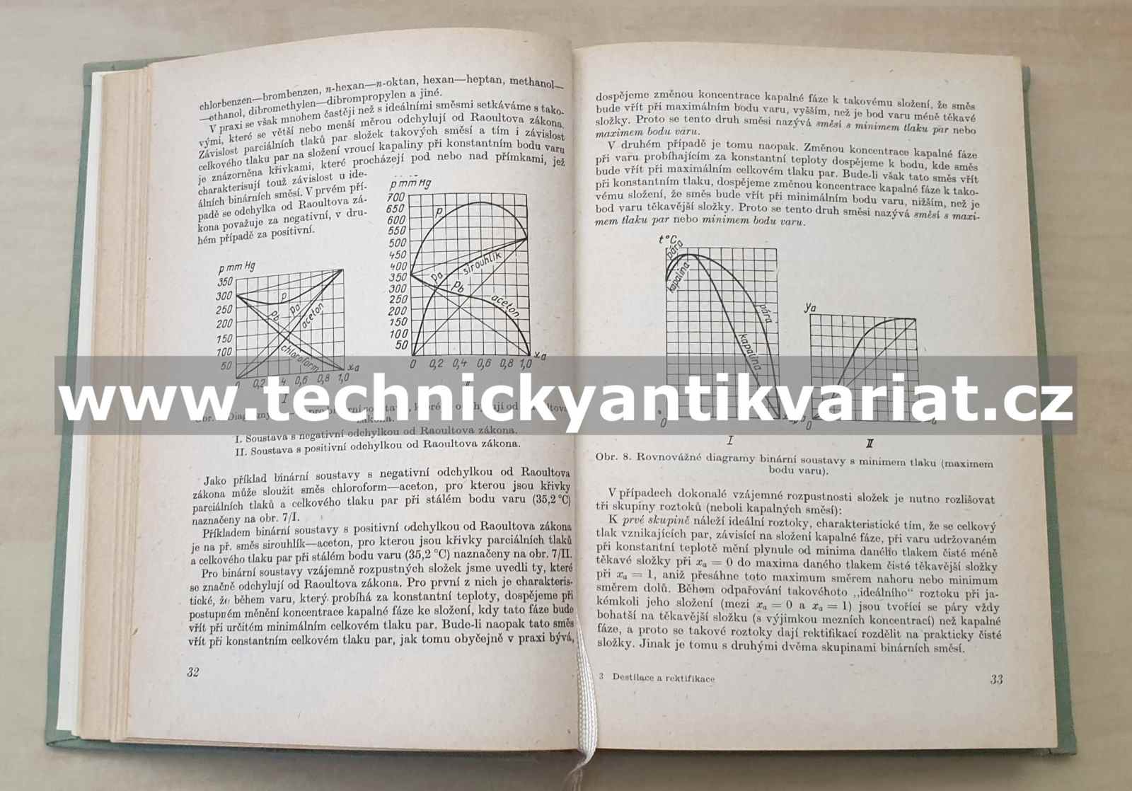 Destilace a rektifikace - Loffler, Pošta, Kunst (1956)