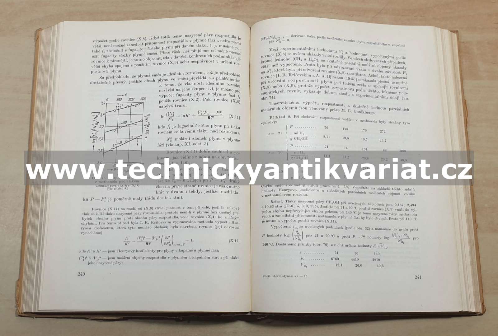 Chemická thermodynamika - M. Ch. Karapeťjanc (1953)