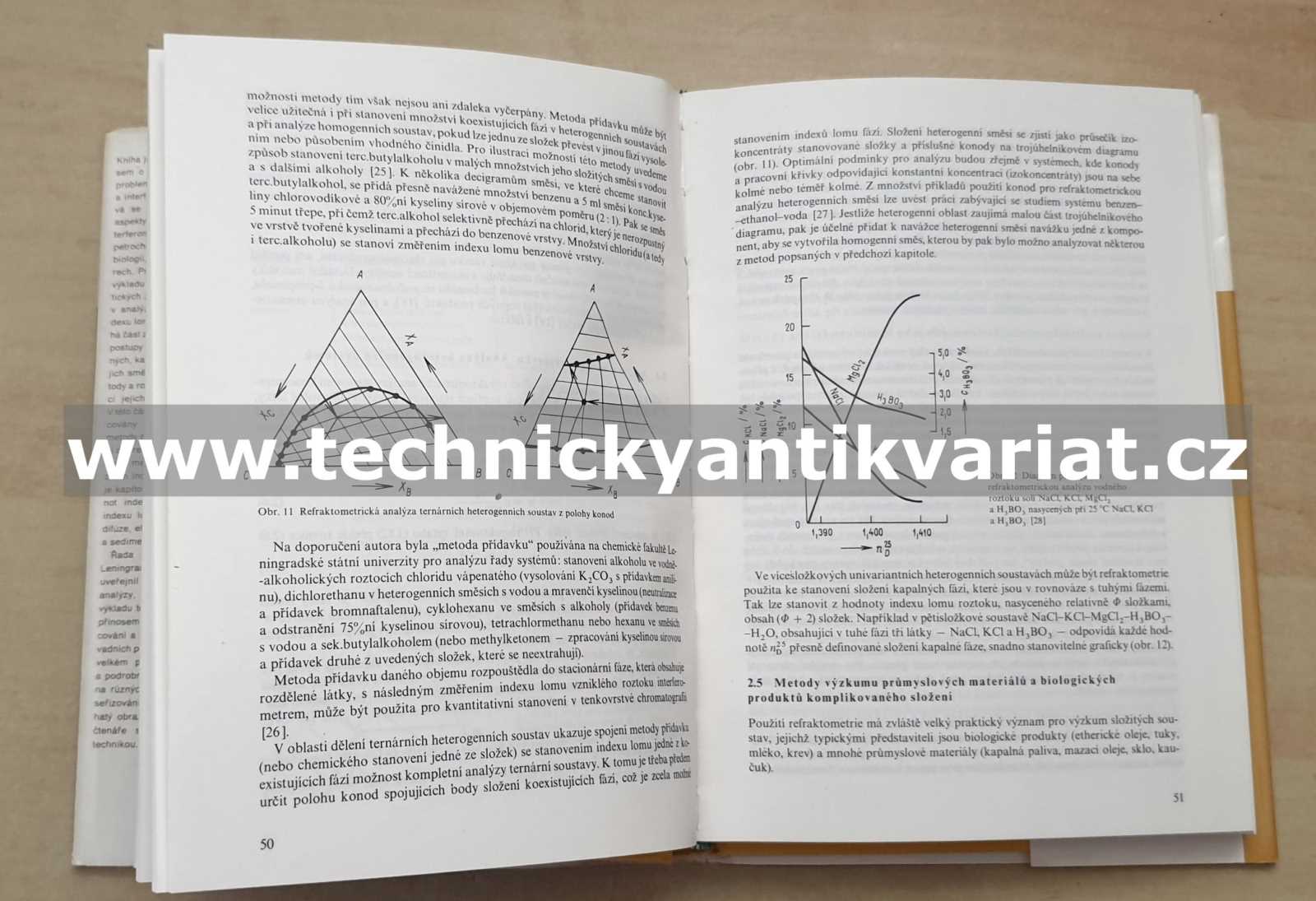Refraktometrické metody v chemii - B.V. Ioffe (1983)