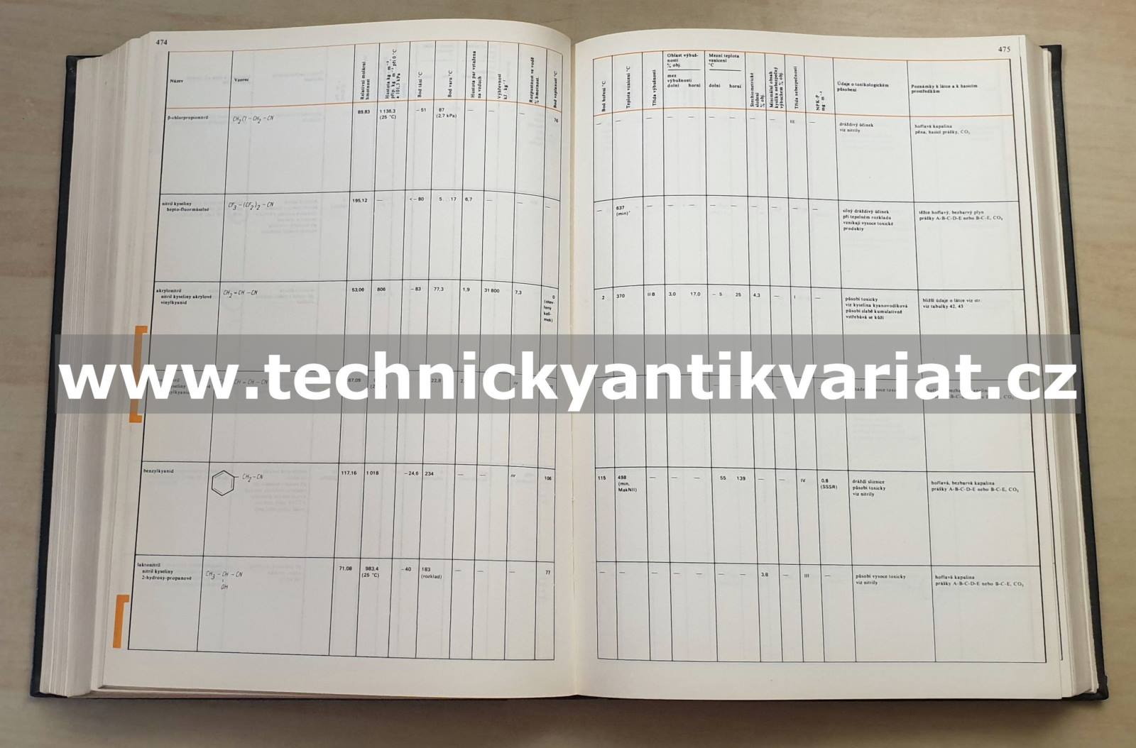 Tabulky hořlavých a nebezpečných látek (1980)